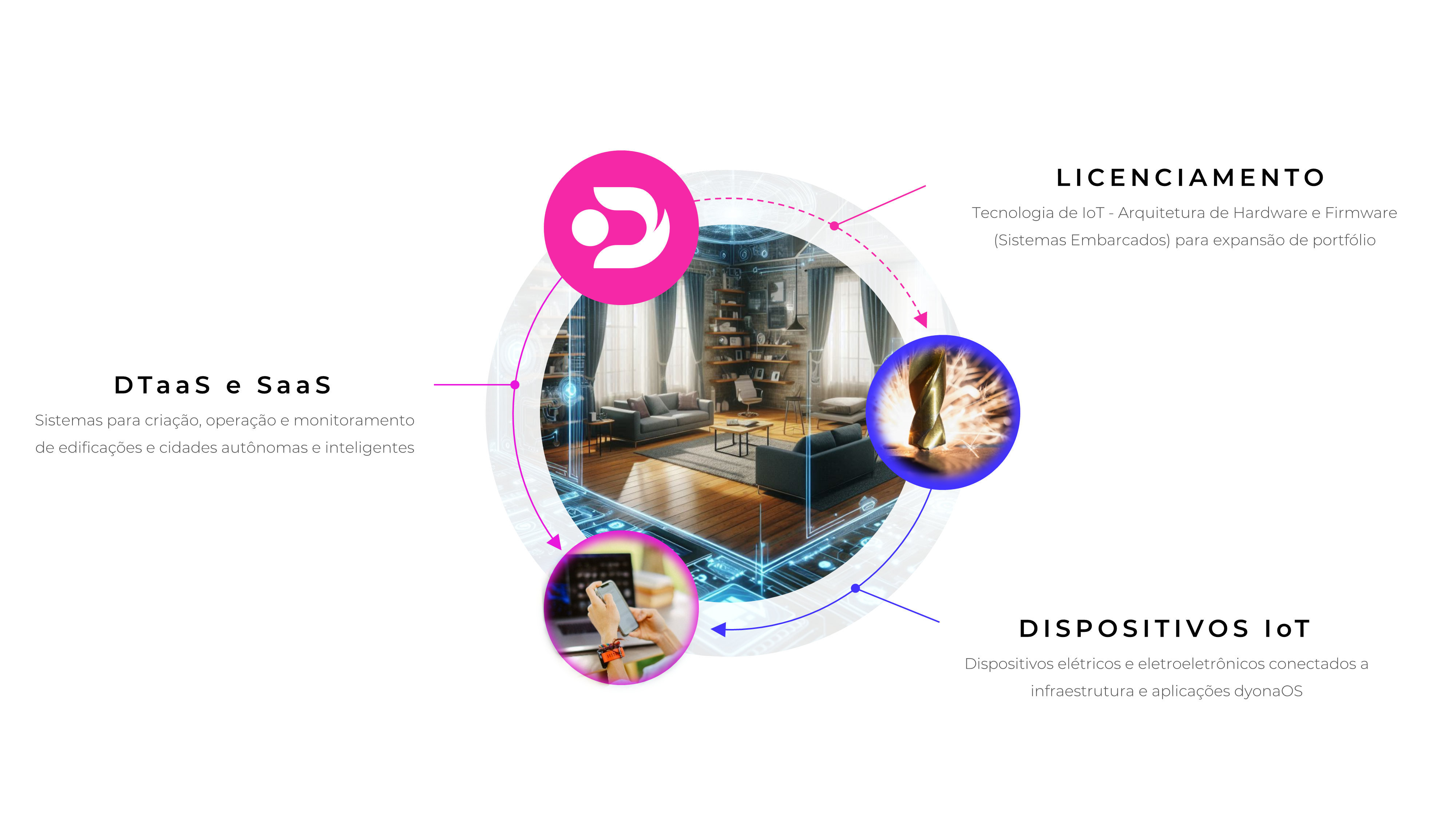 Deck Smartbuildings